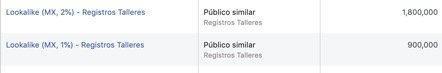 publicos personalizados en facebook-ads