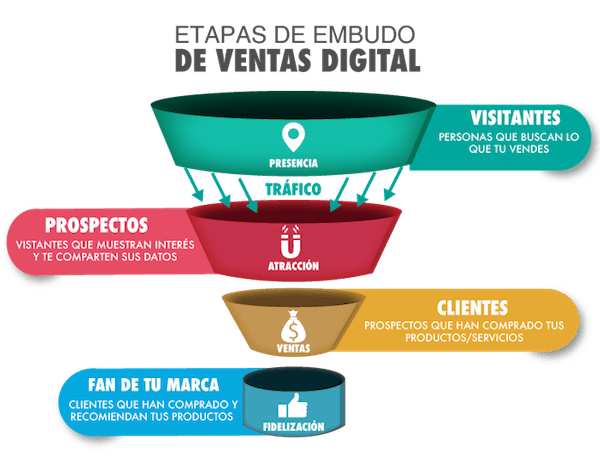 COMO-ATRAER-CLIENTES-POR-INTERNET-CONSTANTEMENTE