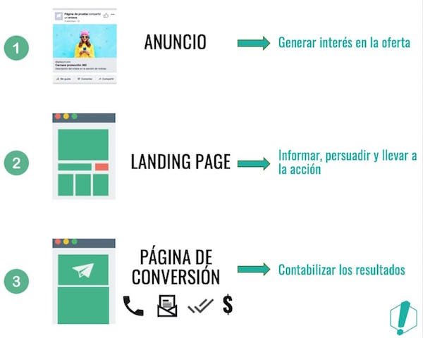 Como-hacer-un-anuncio-en-Facebook-para-vender