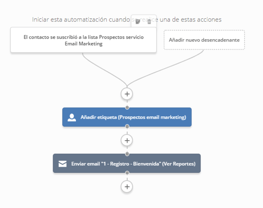 Crea-una-automatizacion-basica-en-Active-Campaign-20