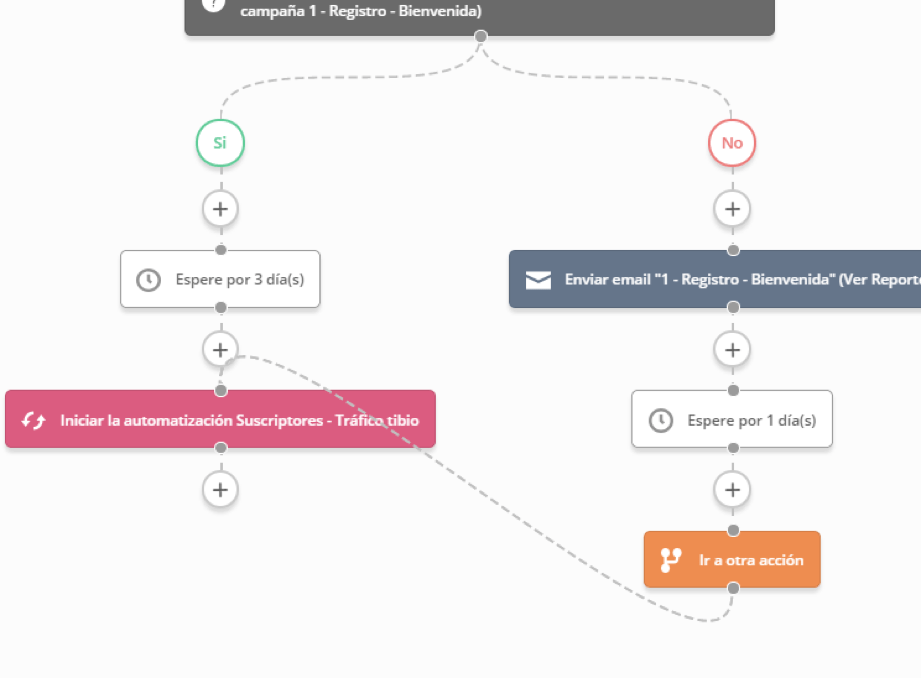 Crea-una-automatizacion-basica-en-Active-Campaign-28