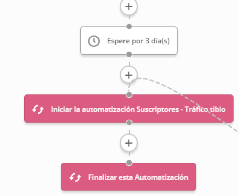 Crea-una-automatizacion-basica-en-Active-Campaign-29