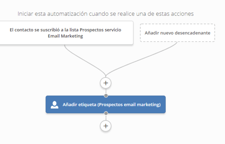 Crea-una-automatizacion-basica-en-Active-Campaign-7Crea-una-automatizacion-basica-en-Active-Campaign-8