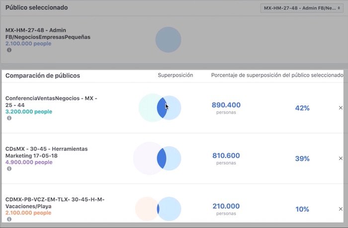 Entendiendo-la-superposicion-de-publicos-paso-a-paso-compara