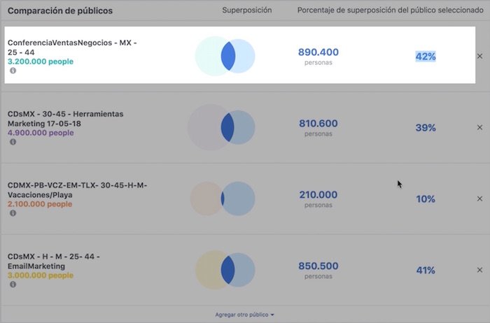 Entendiendo-la-superposicion-de-publicos-paso-a-paso-desarta