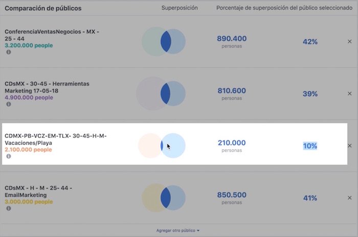 Entendiendo-la-superposicion-de-publicos-paso-a-paso-encuentra