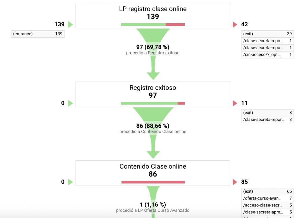 Google-Analytics-tiene-muchas-cosas-interesantes-embudo