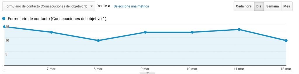 Google-Analytics-tiene-muchas-cosas-interesantes