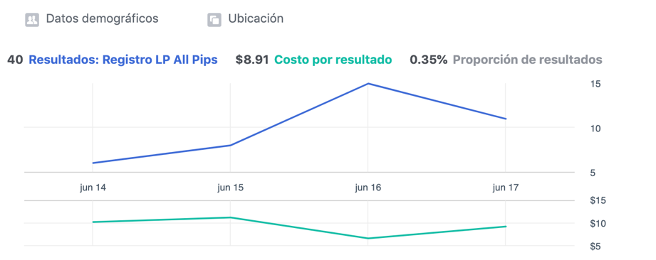 Paso-4.-Aplicar-cambios-y-analizar-luego-de-3-5-dias