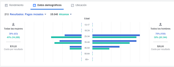 ¿Como-mejorar-las-metricas-para-superar-nuestro-record-herramienta