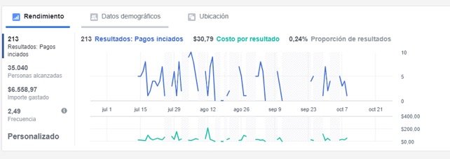 ¿Como-mejorar-las-metricas-para-superar-nuestro-record