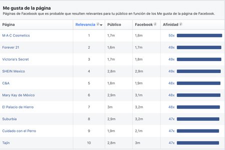 ¿Como-usar-Estadisticas-del-publico-de-Facebook-segmentar2